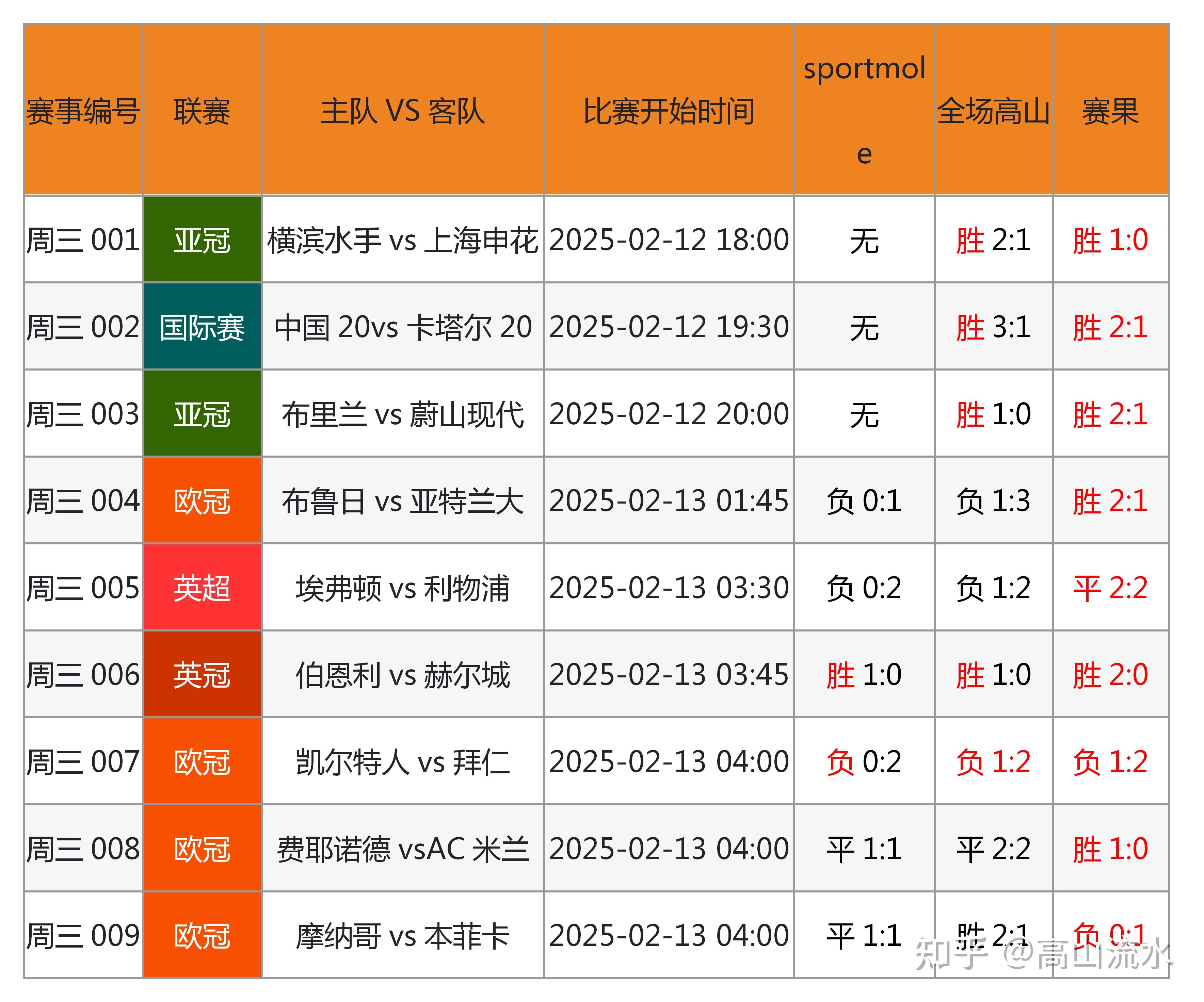 欧洲足球赛事情报爆料，比赛风云万千