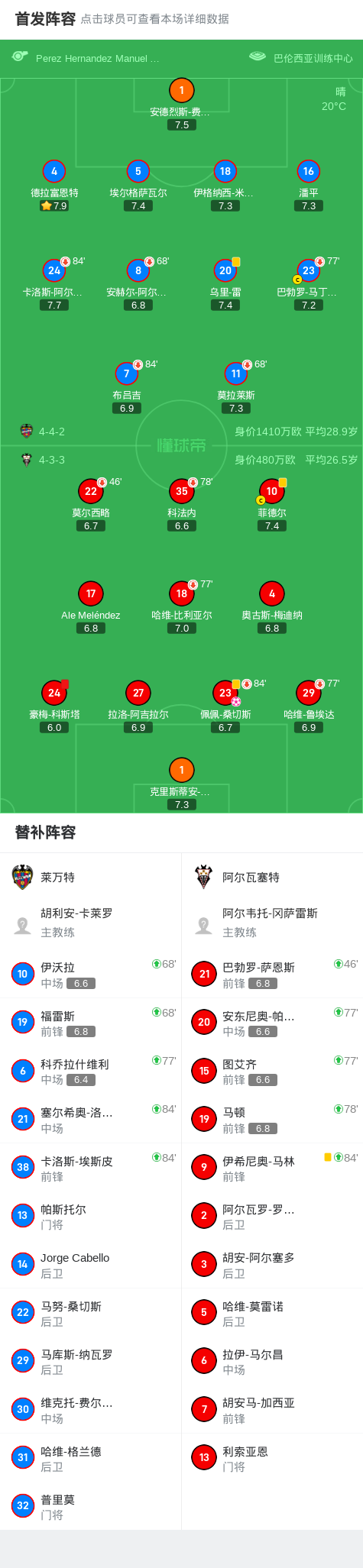 莱万特球员团结一心，助球队取得成功的简单介绍