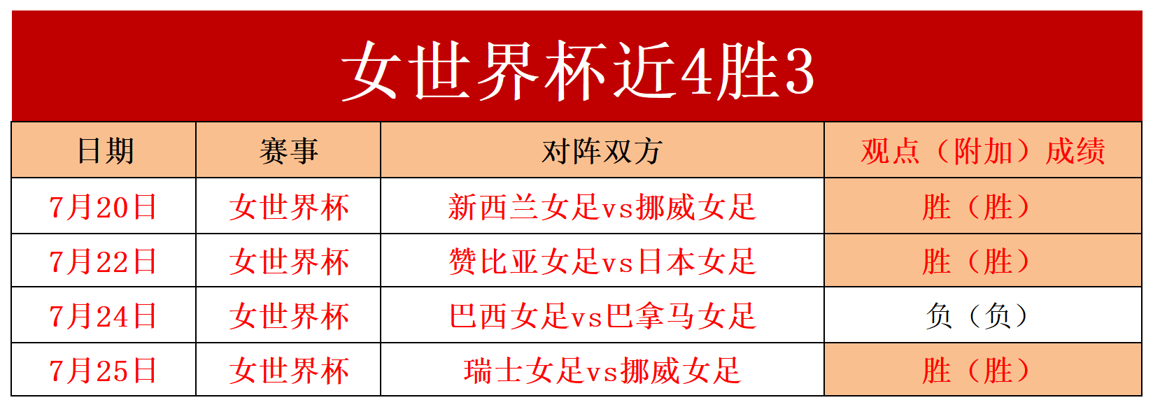 加拿大女足联赛迎来历史最高观众人数