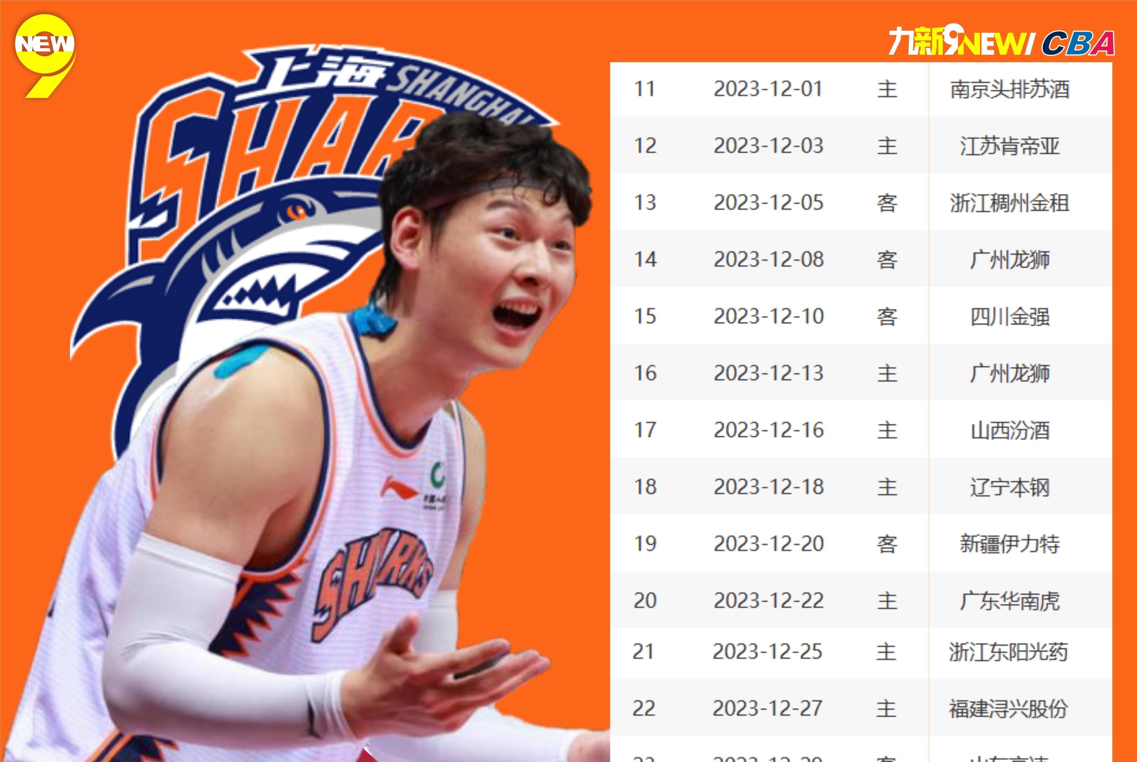 小球之夜，多支球队进攻陷入僵局