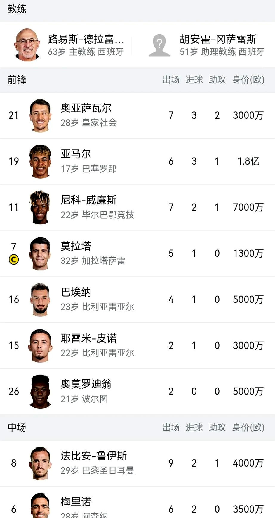 西班牙体育报颂誉了一名年轻球员的出色表现