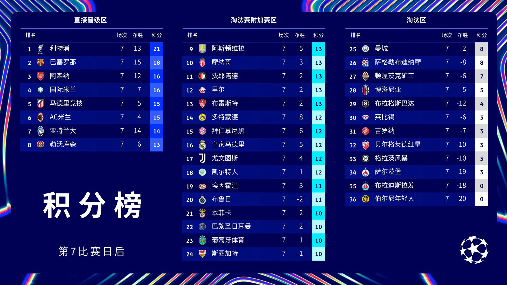 巴黎圣日耳曼被蒙彼利埃逼平，冲击冠军地位的简单介绍