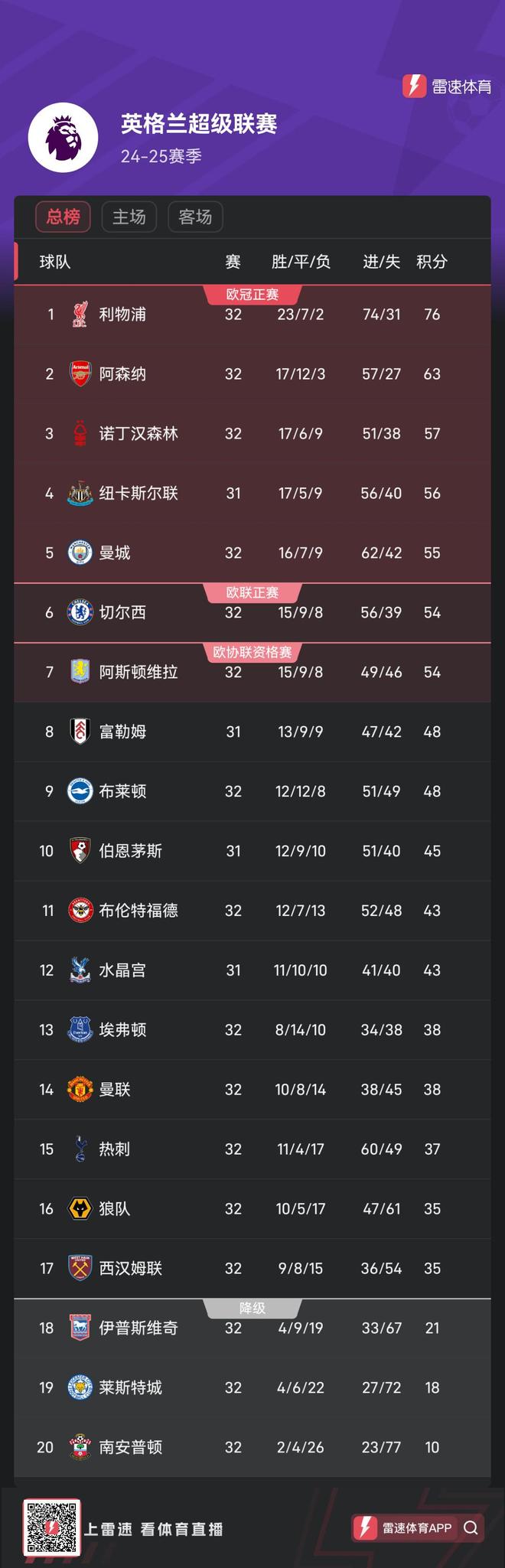 曼城客场两球逆转哈德斯菲尔德，继续领跑积分榜的简单介绍