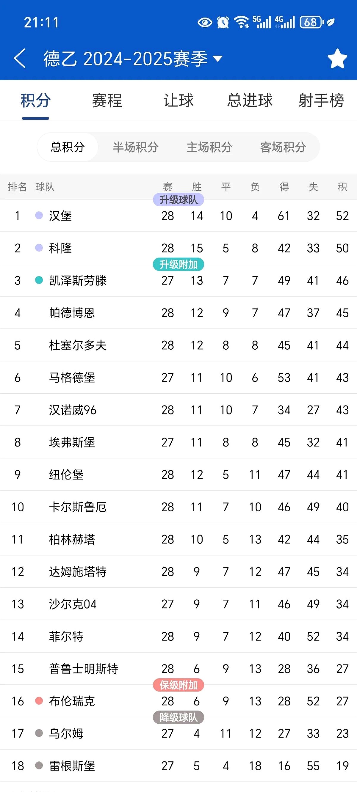 关于汉堡SV球迷热情高涨，为球队士气鼓劲的信息