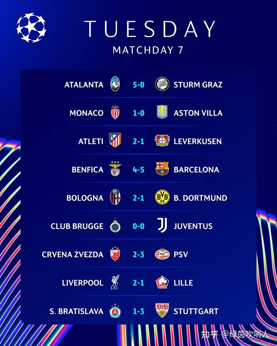 梅西绝杀！巴黎圣日耳曼逆转曼城晋级欧冠四强